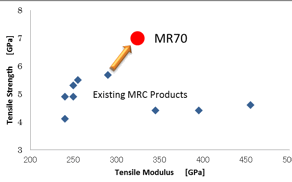 Mitsubishi rayon graph CF MR70