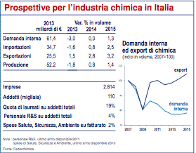 chimcia italiana 2014
